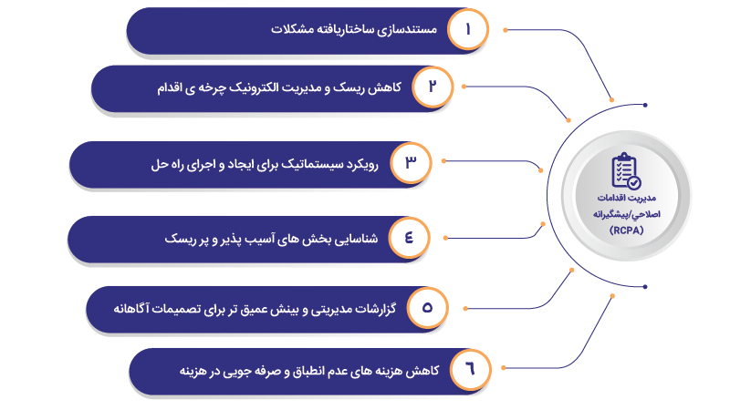 مدیریت اقدامات اصلاحي/پيشگيرانه (RCPA)