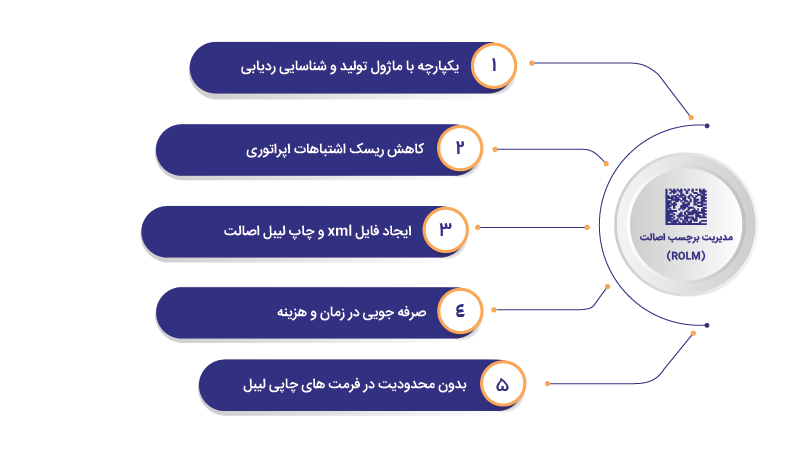 مدیریت برچسب اصالت (ROLM)