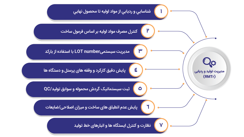 مدیریت توليد و رديابی (RMTr)